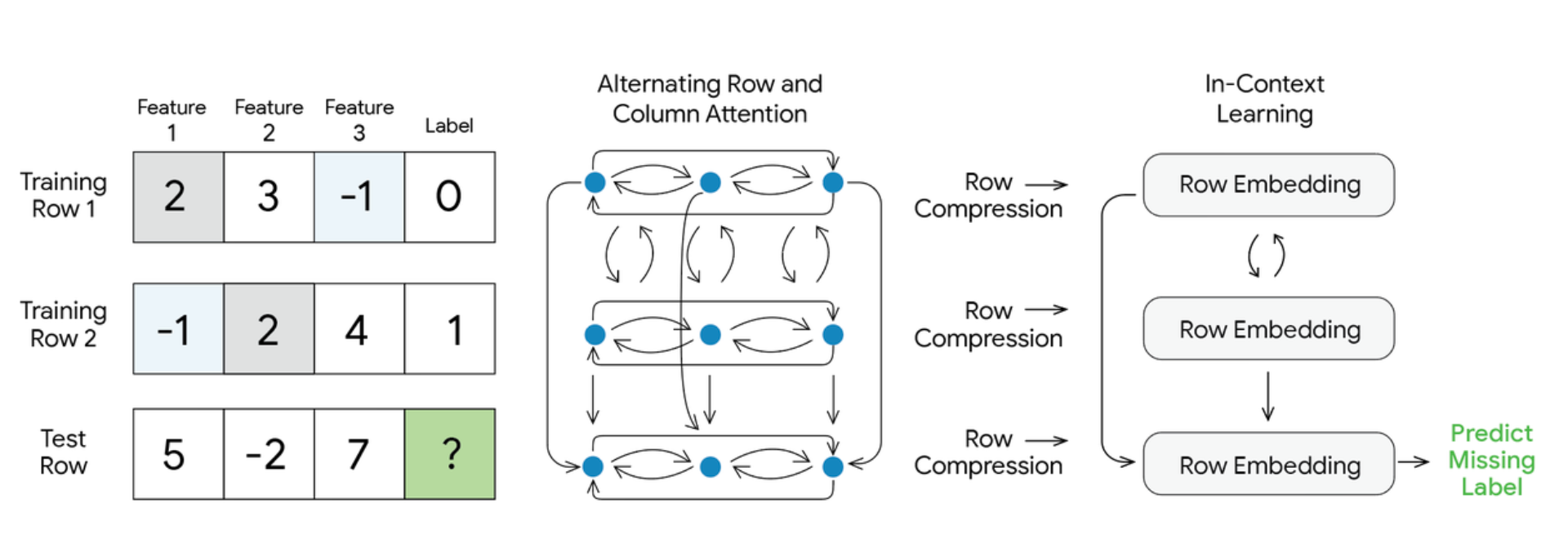 TabFM Model Architecture