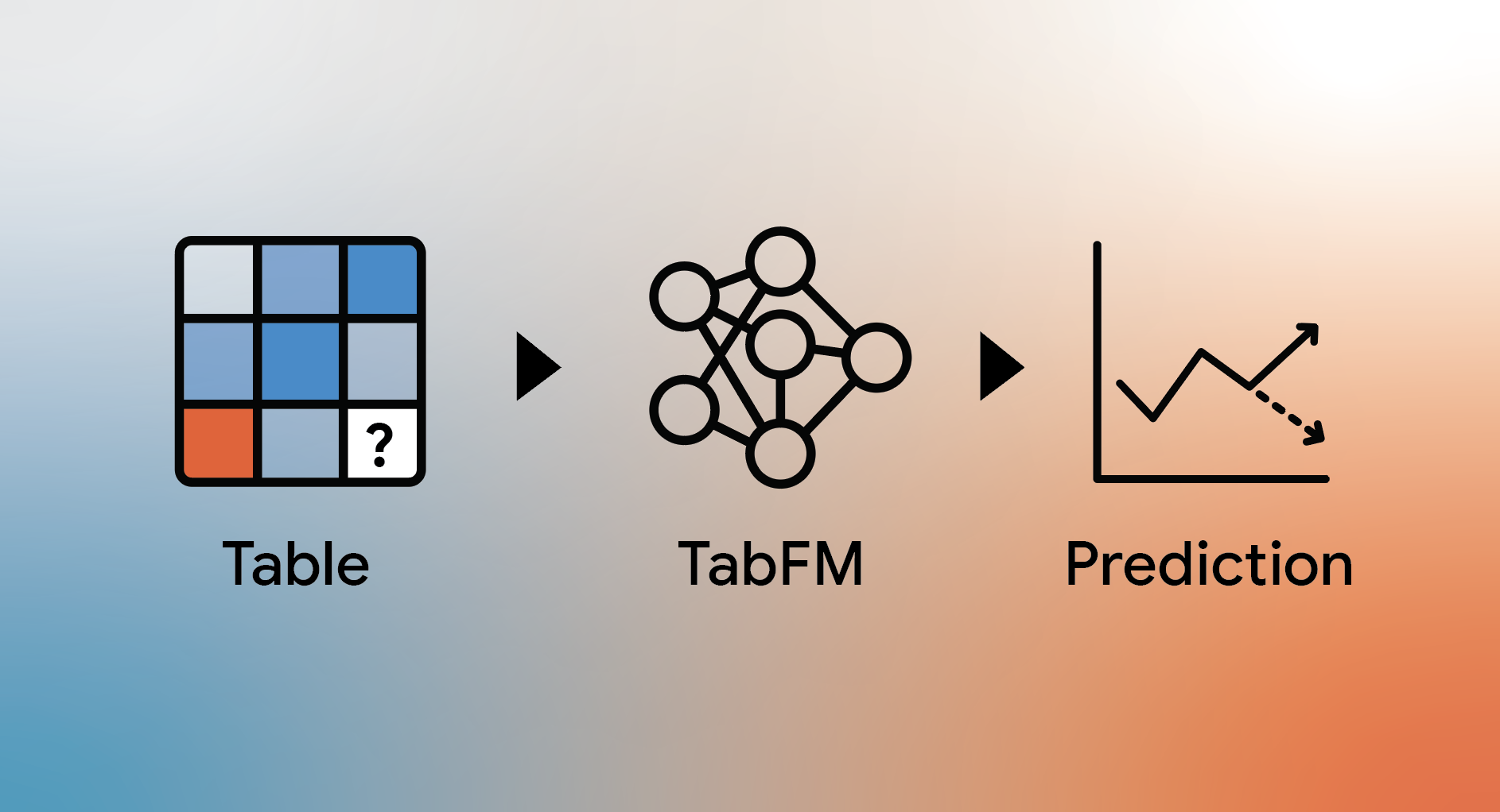 TabFM Overview